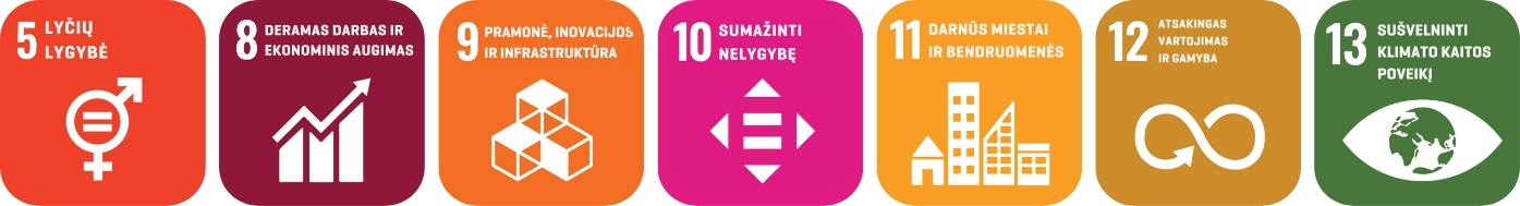 darnaus vystymosi tikslai